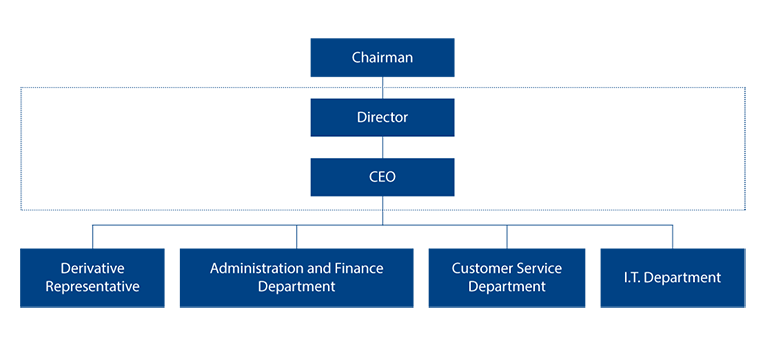 Admission Guidelines to CDX