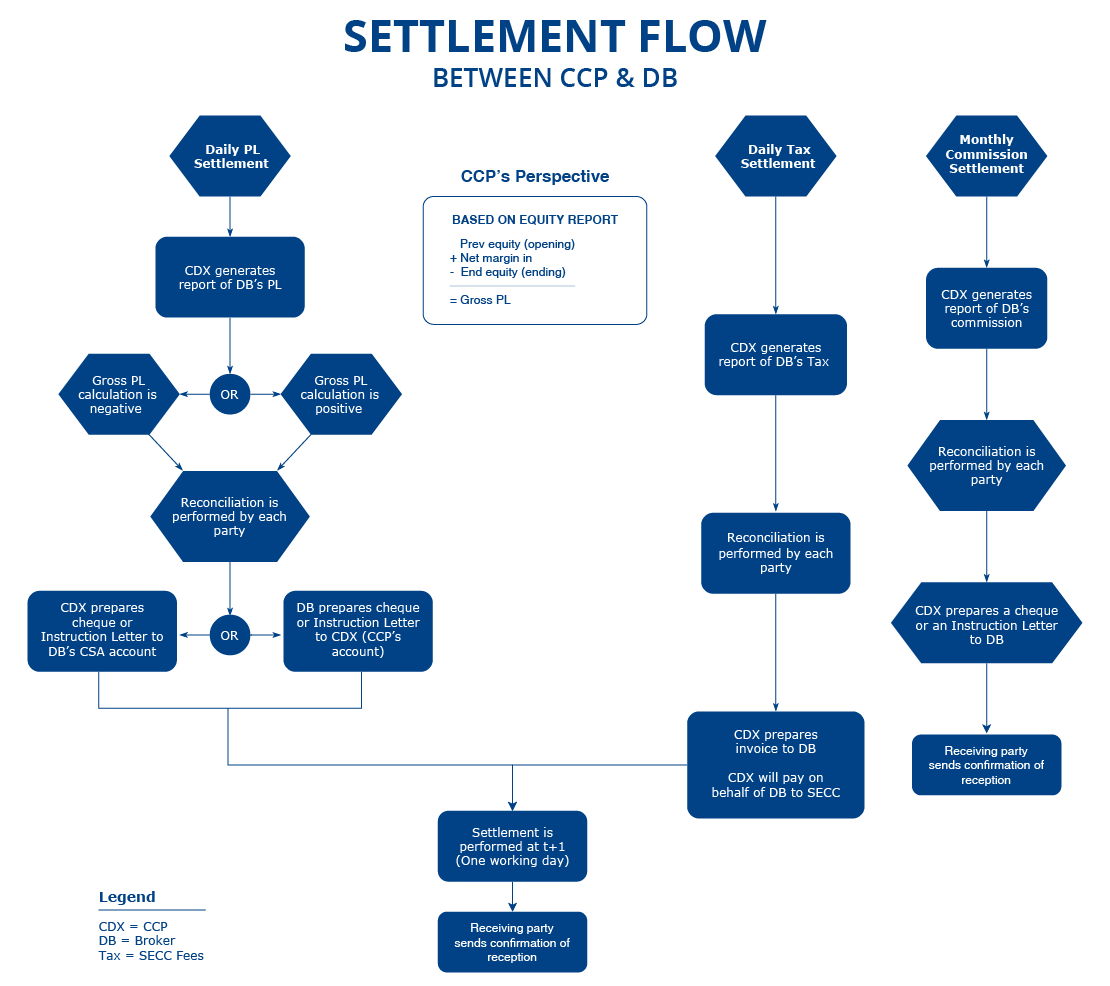 settlement-procedure