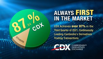 CDX第三季度交易量达87.84%，继续带领柬埔寨的衍生品市场