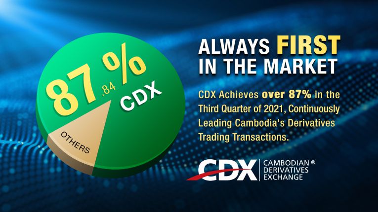 CDX Achieves 87.84% in the Third Quarter, Continuously Leading Cambodia’s Derivatives Trading Transactions