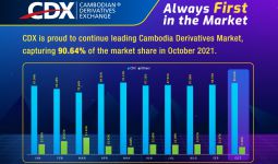 CDX Achieves over 90% in October 2021, Continuously Leading Cambodia’s Derivatives Trading Transactions