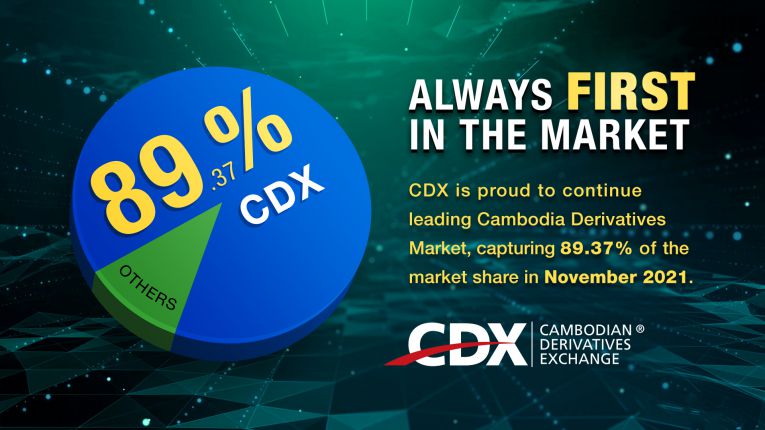 CDX Achieves 89.37% in November 2021, Continuously Leading Cambodia’s Derivatives Trading Transactions