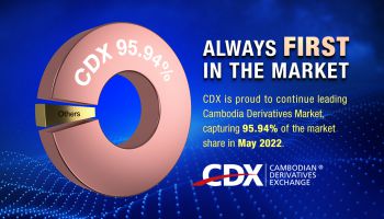 2022年5月CDX实现市场份额超过95.94% 持续领先柬埔寨衍生品市场占有率