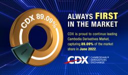 2022年6月CDX占柬埔寨衍生品市场总交易量的比重超过了89%，继续带领当地金融衍生投资领域